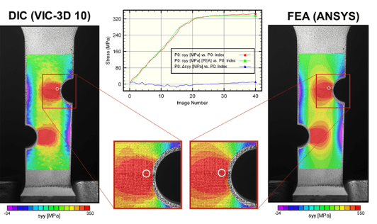 Digital Image Correlation