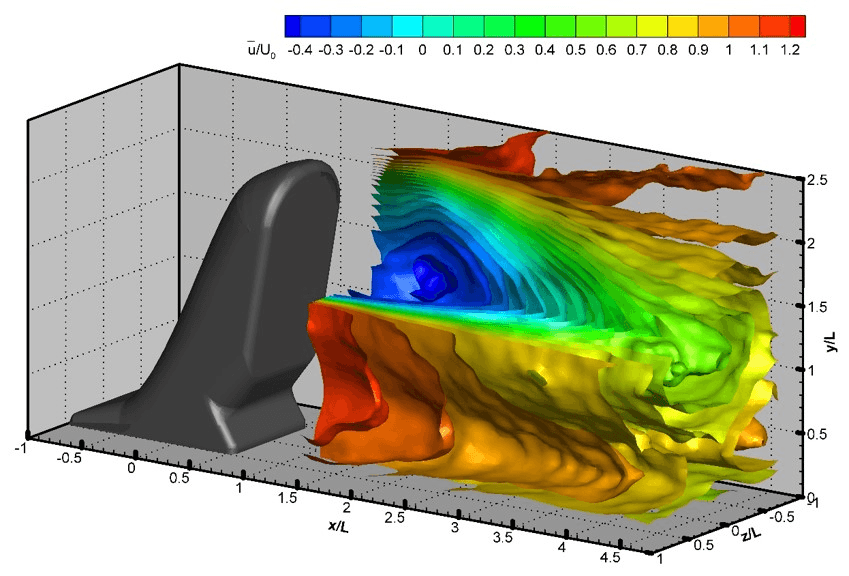 Particle Image Velocimetry